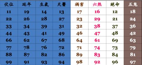 手機門號吉凶查詢|手機號碼測吉凶